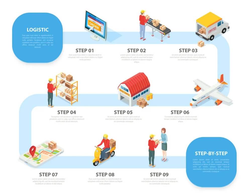 06-cross-border-ecommerce-logistics