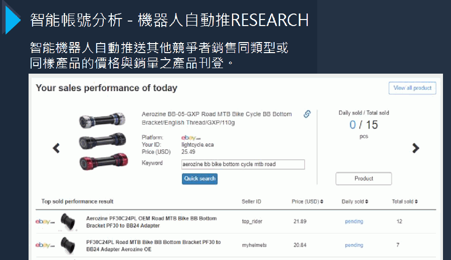 智能機器人自動推播競品資訊