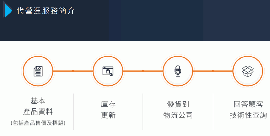 視宇代營運服務簡介