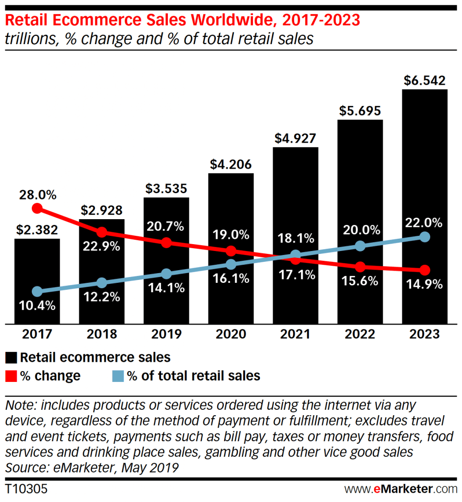 02-1-ecommerce-global-944x1024