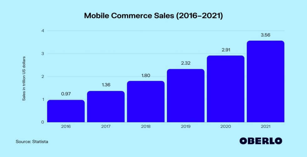 05-1-ecommerce-global-980x501