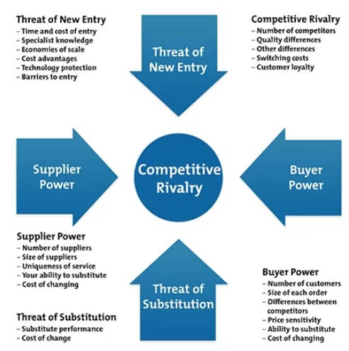 07-competitive-rivalry-1