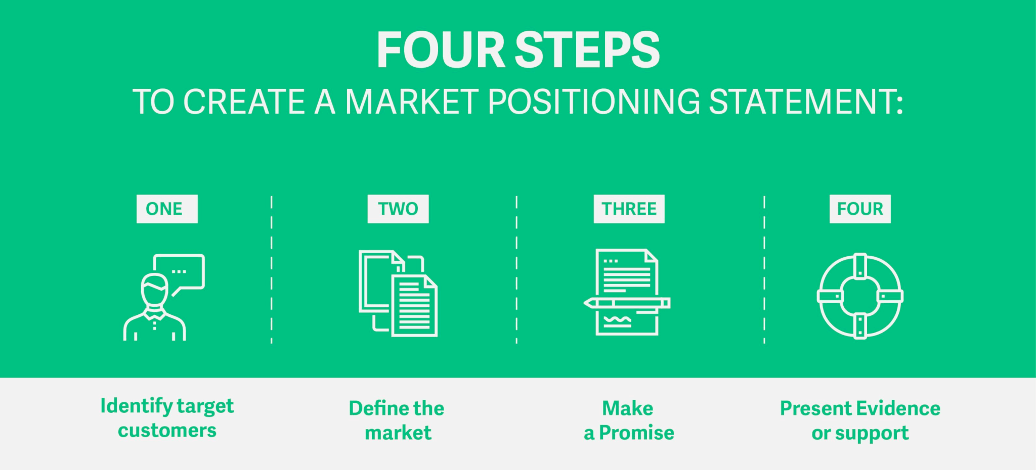 12-brand-positioning-statement