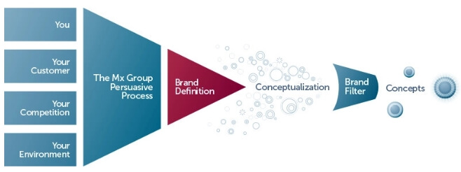 14-brand-positioning-test